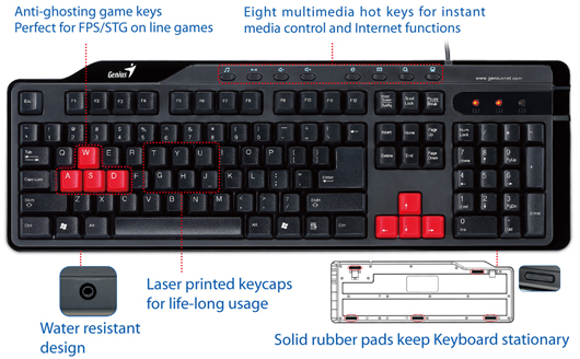teclado